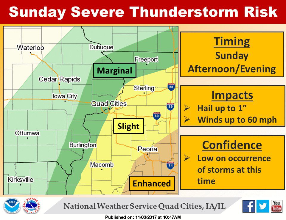 NWS: Weather summary
